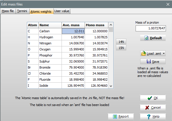Atomic weights